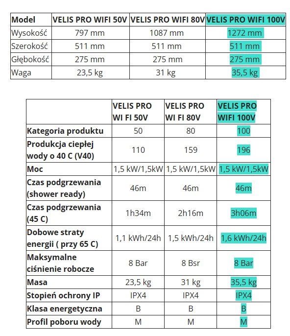 Dodatkowe zdjęcie techniczne Podgrzewacz wody elektryczny pojemnościowy VELIS PRO Wi-fi 80 ARISTON