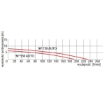 Pompa zatapialna SP 550 230V AUTO OMNIGENA