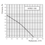 Wentylator kanałowy fi 100 mm, standard, biały INTRO VENTIKA