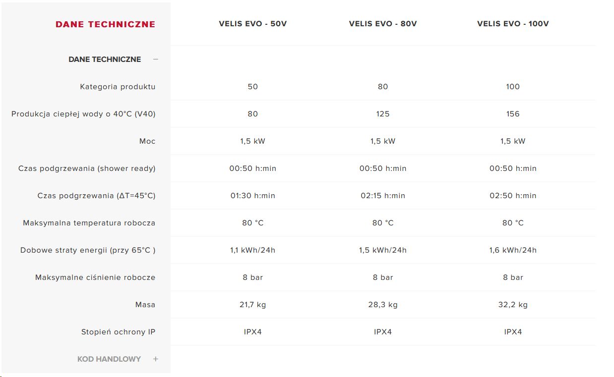 Dodatkowe zdjęcie techniczne Podgrzewacz elektryczny pojemnościowy wiszący VELIS EVO 80V EU 80 l 1.5 kW ARISTON