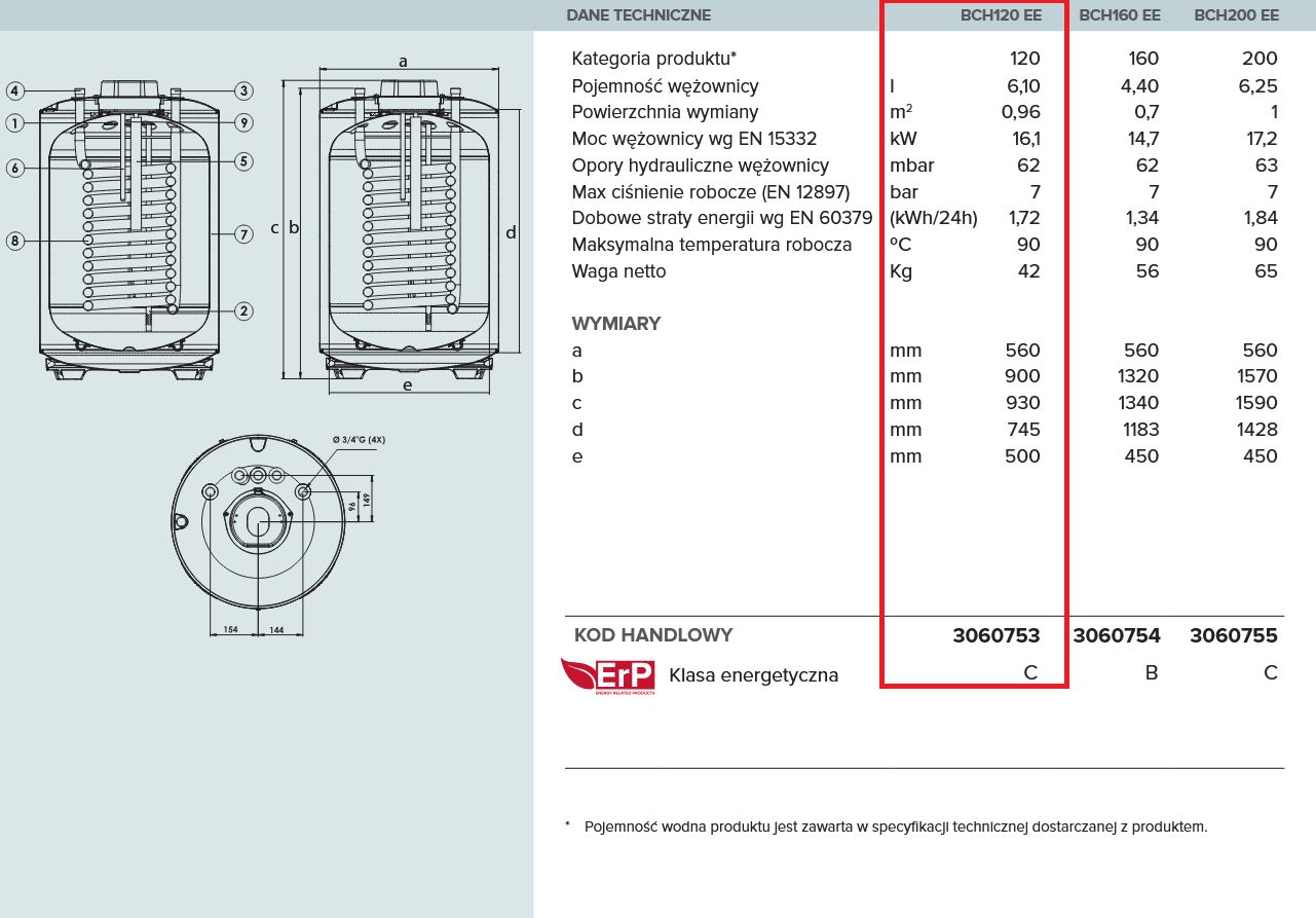 Dodatkowe zdjęcie techniczne Zasobnik, wymiennik do kotła gazowego ARI BSCH 120 LITRÓW ARISTON