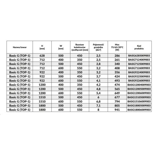 Grzejnik łazienkowy BASIC G 1200x400 RAL9003 BIAŁY TOP1 LUXRAD