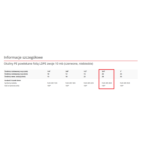 Otulina, izolacja na rurę FLEX 265 28/6 w kręgu 10m NIEBIESKA ( cena za 1mb ) FOLIMPEX