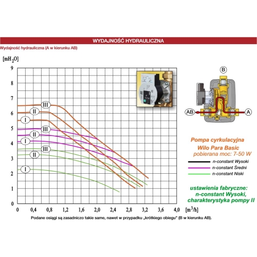 Termoregulator DEFRO 60 BASIC 204MCCS-60-C6