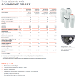 Zmiękczacz wody AQUAHOME SMART 20 VIESSMANN-52201