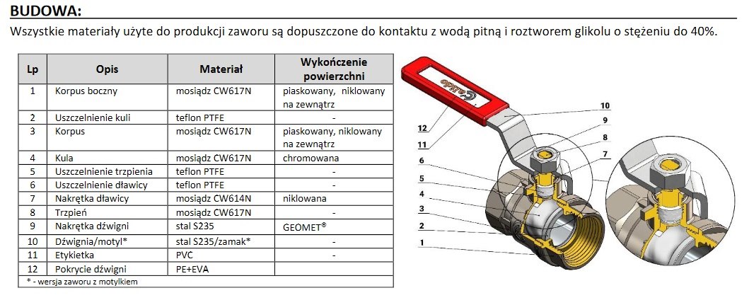 Zawór kulowy wodny z półśrubunkiem PROSTY 1