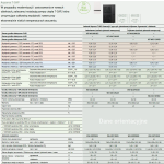 Jednostka wewnętrzna WH-SXC12K6E5 TCAP 12kW 230V PANASONIC