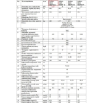 Kocioł zasypowy zagazowujący drewno 12.5 kW EKODREW SETLANS