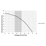 Pompa głębinowa 3.5 SC3/16 0,75kW 230V, kabel 18m, wbudowany kondensator OMNIGENA
