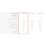 Podgrzewacz elektryczny pojemnościowy VELIS PRO WIFI 50V - 50 l 1.5 kW ARISTON
