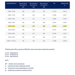 Grzejnik łazienkowy GR3V, wymiary 570x1000, 17-żeberek, MOC-484W, Z.DOLNE V Centryczne, kolor CZARNY DIAMOND