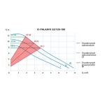 Pompa c.o. elektroniczna PALADIO 32/120/180 ARKA