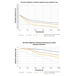 Reduktor ciśnienia wody skośny 1
