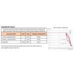 Zawór kulowy wodny PROSTY GW/GW 4