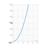 Bateria natryskowa ścienna termostatyczna Oras ETERNA 6370U - ekspozycja