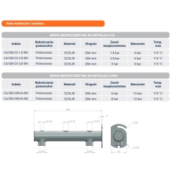 Grupa bezpieczeństwa CO zaworem bezpieczeństwa 3 BAR - długość 286 mm, manometr 4 bar, temperatura max 110°C, Stal nierdzewna CALIDO ARKA