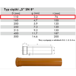 Rura kanalizacyjna 110x3.2x3m SN8 SDR34 PROFIL PIŁA