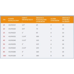 Kołnierz CZARNY z gwintem PN 16 stalowy DN 65 – 2 1/2”, 4 otwory