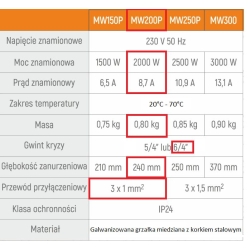 Grzałka elektryczny z termostatem 2,0 kW 230V MW200P 6/4 ZAGIĘTA, KRÓTKA GWARANT