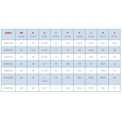 Zawór kulowy GRAND PREMIUM 1 1/4