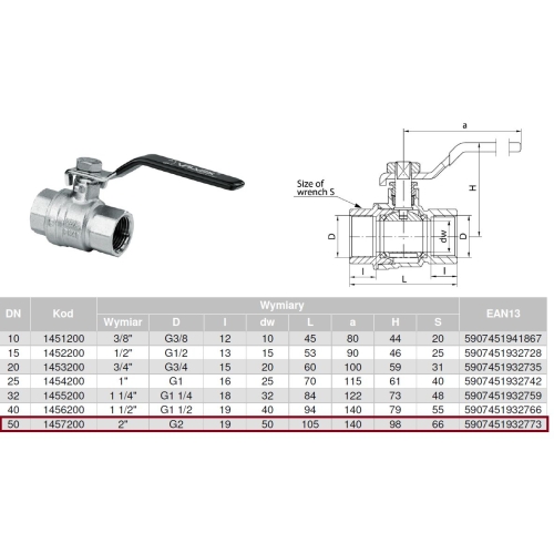 Zawór kulowy wodny rączka 2
