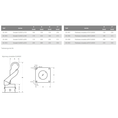 Zestaw - Strażak 200 CLASSIC z pasująca podstawą do strażaka airRoxy