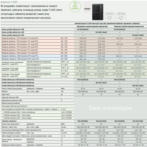 Jednostka wewnętrzna WH-SXC12K6E5 TCAP 12kW 230V PANASONIC