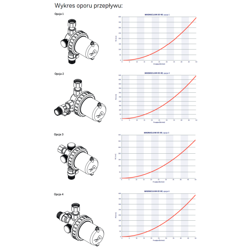 Pakiet kocioł gazowy Virtuens Smart 24 ( 7866426 ) + separator XS-90 A Atom ( FL1-03-04113 ) DE DIETRICH