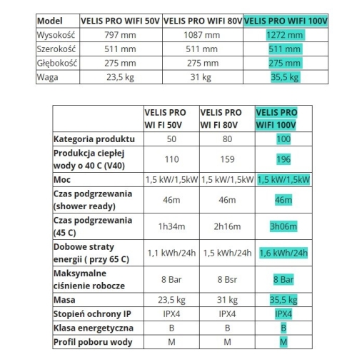 Podgrzewacz wody elektryczny pojemnościowy VELIS PRO  Wi-fi 80 ARISTON