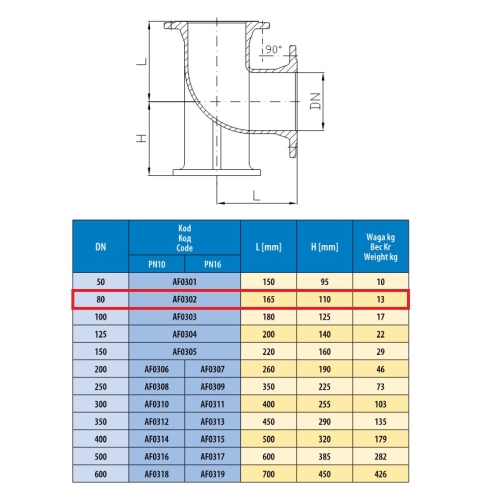 Kolano kołnierzowe stopowe Q DN80 8-otworów, żeliwo sferoidalne AEON