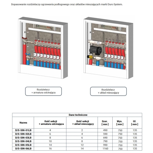 ARKA Szafka instalacyjna natynkowa do rozdzielaczy z demontowalną maskownicą i miejscem na listwę sterującą (16 sekcji) DURO SYSTEM