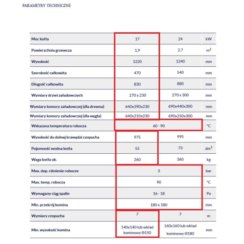 Kocioł MPM DS DUO 17kW drewno i węgiel