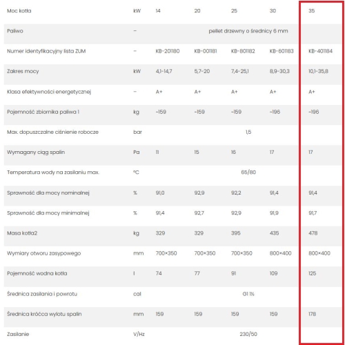 Kocioł, piec z podajnikiem pelletowy, pellet, pelet KOMFORT EKOPELL 35 KW podajnik z LEWEJ strony DEFRO