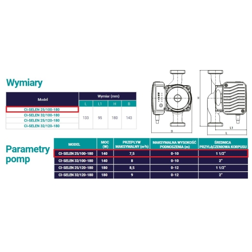 Pompa c.o. elektroniczna SELENIO 25/100/180 ARKA