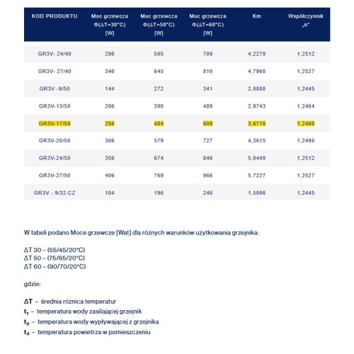 Grzejnik łazienkowy GR3V, wymiary 570x1000, 17-żeberek, MOC-484W, Z.DOLNE V Centryczne, kolor CZARNY DIAMOND