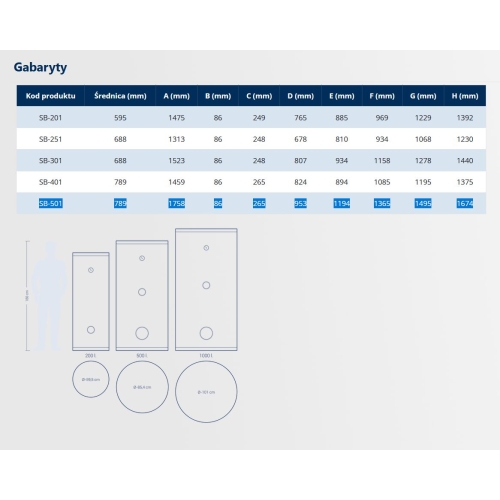 Wymiennik stojący z dwoma wężownicami 500L SB-501 KOSPEL