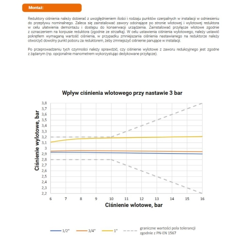 Reduktor ciśnienia wody skośny 1