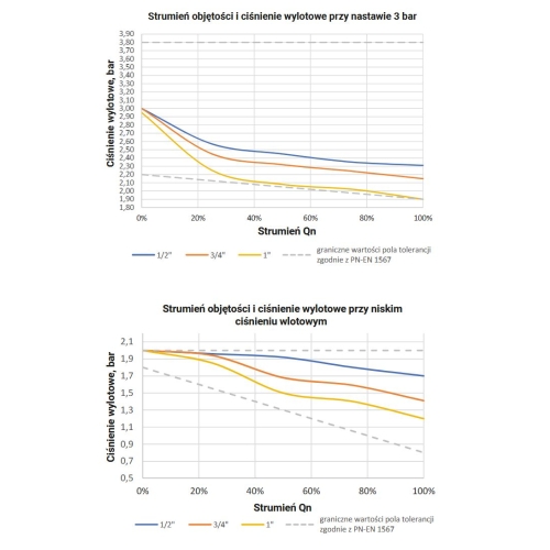 Reduktor ciśnienia wody skośny 1