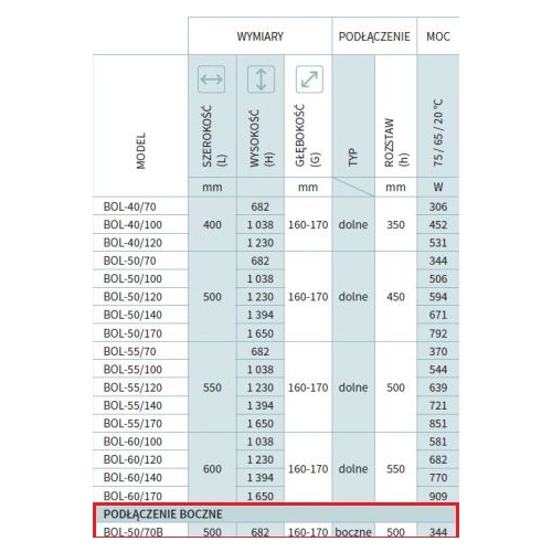 Grzejnik łazienkowy drabinkowy 400mm x 1038mm ROZSTAW 350mm BIAŁY BOL-40/100 BOLERO INSTAL PROJEKT