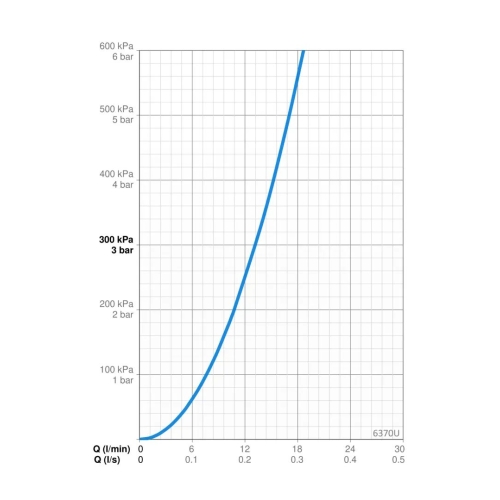 Bateria natryskowa ścienna termostatyczna Oras ETERNA 6370U - ekspozycja
