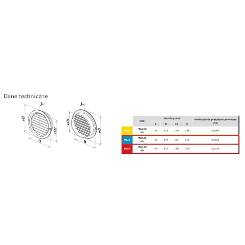 Kratka wentylacyjna okrągła z siatką i kołnierzem fi 125 mm, biała VENTS