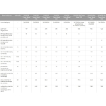 Wymiennik biwalentny 200l SGW(S)B TOWER BIWAL z dwiema wężownicami ( górna 0.6m2, dolna 0.8m2 ) spiralnymi, emaliowany, twarda pianka poliuretanowa, s