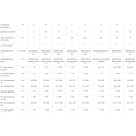 Wymiennik biwalentny 200l SGW(S)B TOWER BIWAL z dwiema wężownicami ( górna 0.6m2, dolna 0.8m2 ) spiralnymi, emaliowany, twarda pianka poliuretanowa, s