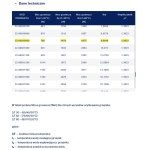 Stalowy Grzejnik Panelowy TYP-22 600x0900 BOCZNE Z MOCOWANIEM DIAMOND