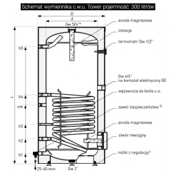 Wymiennik 300l SGW(S) TOWER z wężownicą spiralną, emaliowany, twarda pianka poliuretanowa, skay, pionowy wolnostojący. wężownica 1.4m2 GALMET
