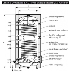 Wymiennik biwalentny 250l SGW(S)B TOWER BIWAL z dwiema wężownicami spiralnymi, emaliowany, twarda pianka poliuretanowa, skay, pionowy wolnostojący GAL