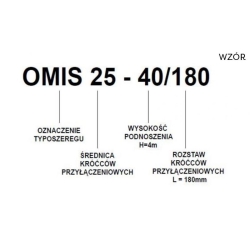 Pompa do układów solarnych OMIS 25-40/180 bez śrubunków OMNIGENA