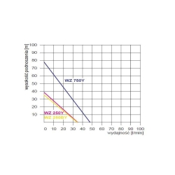 Zestaw hydroforowy na zbiorniku 2L WZ250 230V OMNIGENA