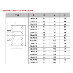 Trójnik do zgrzewania redukcyjny PP 32x25x32 PRANDELLI