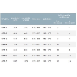 Szafka do rozdzielaczy podtynkowa ORP-5 do 12 obwodów 795x575-665x110-175mm TEIRA